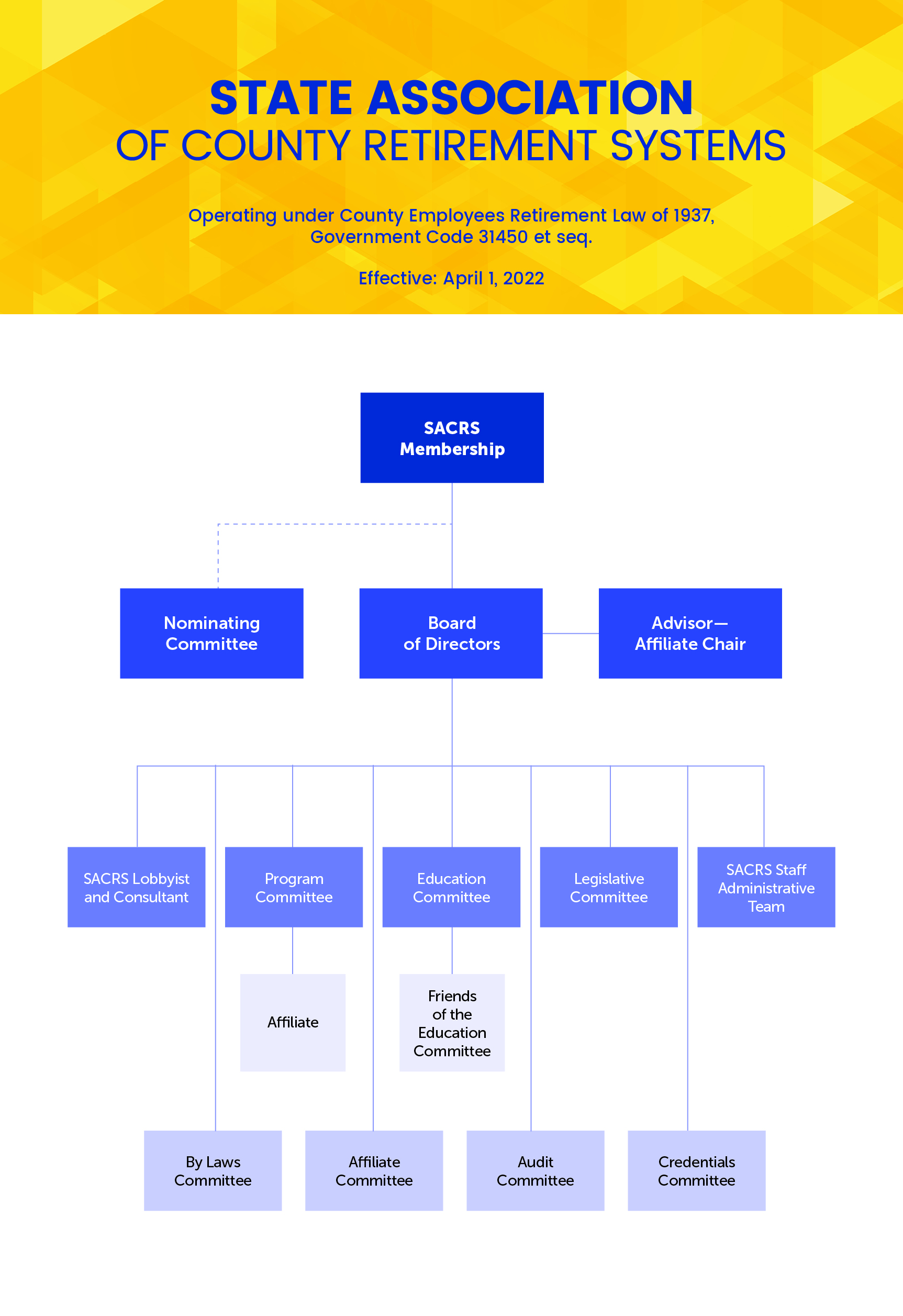 National Security Council Organization Chart The Role Of The NSC In